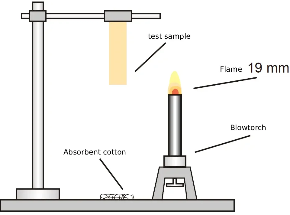 UL94 example