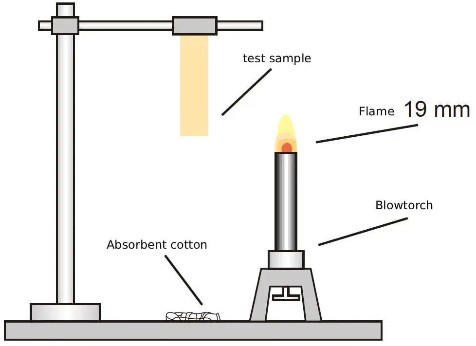 UL94 example