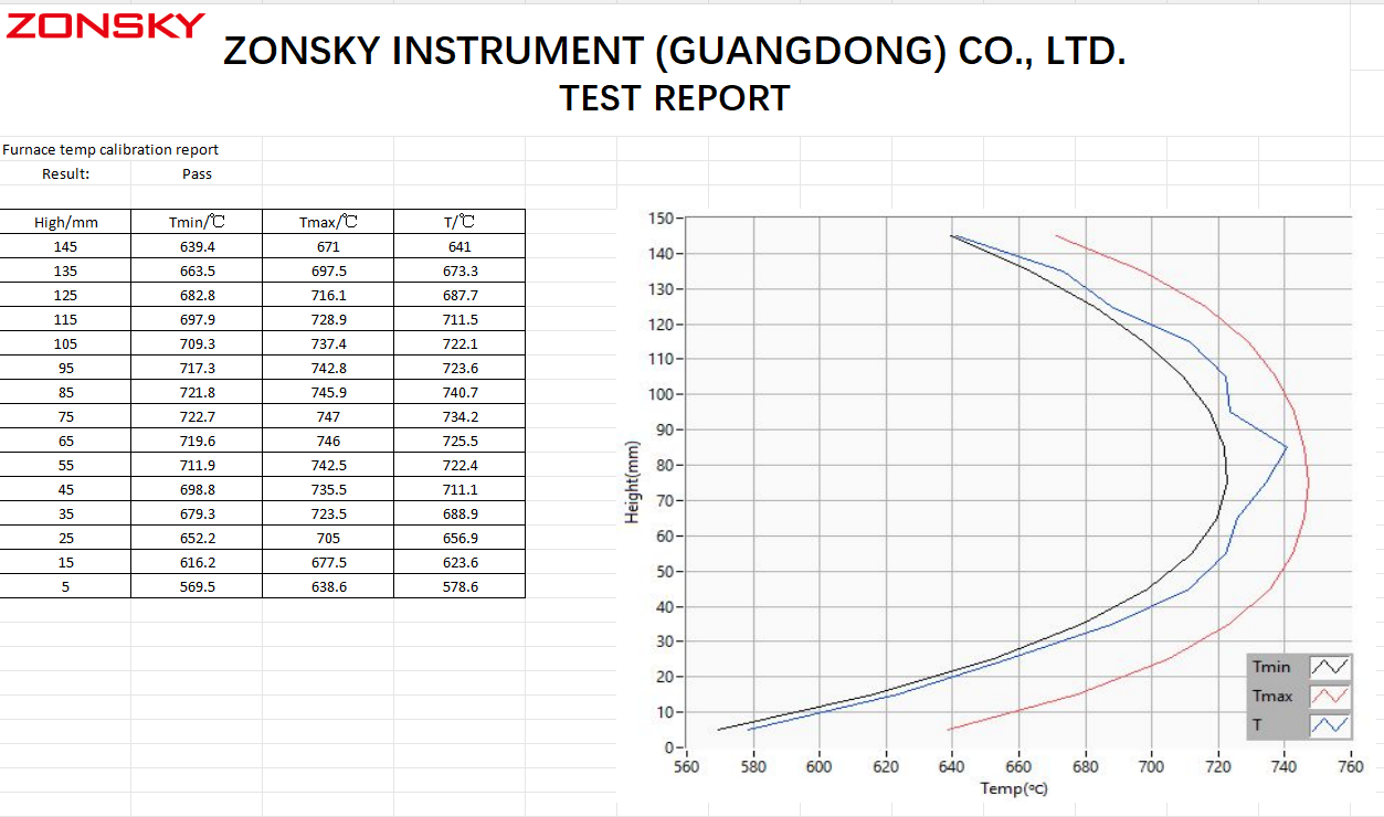 Non-Combustible Testing Apparatus Test Report