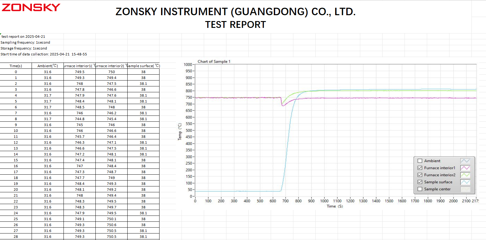 Non-Combustible Testing Equipment Test Report